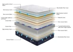 My Duckling Kids Latex Pocket Spring Foam Mattress 30cm - Single -Children Toy Store my duckling kids latex pocket spring foam mattress for single bed 35506109055140 2000x1429 bb0f635e 90b2 4aca a91f 519c5b0244d7